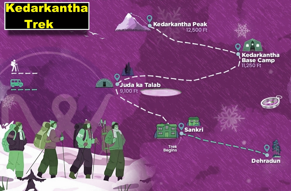 Kedarkantha Trek